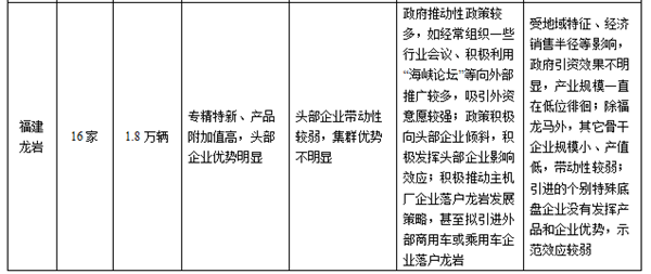 全国专用汽车产业发展形势分析